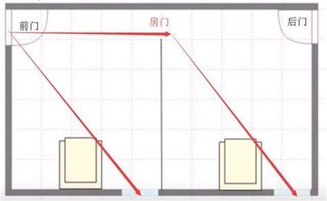 開開見窗是穿堂煞嗎|一張圖看懂什麼是家居風水中的「穿堂煞」